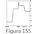 Figura 155